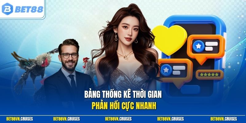 Bảng thống kê thời gian phản hồi cực nhanh